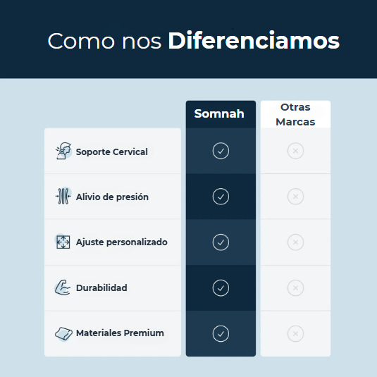 Almohada Premium para aliviar el dolor.